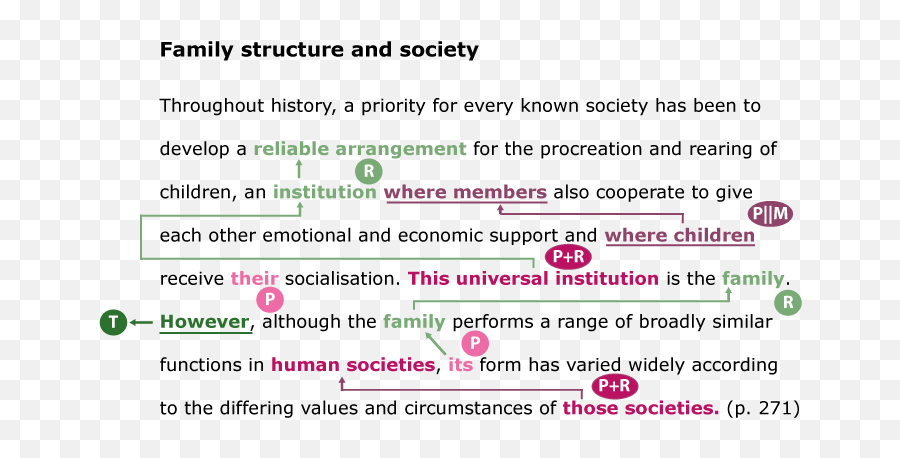 Essay Writing - Achieving Coherence Coherent Sentence Examples Emoji,Anger As A Secondary Emotion Iceberg