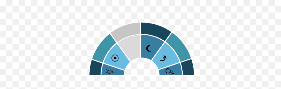 Empty Houses In Astrology In Natal Birth Charts - Astrology 42 Many Kpop Fans Are There Emoji,Ruler Emotions Chart