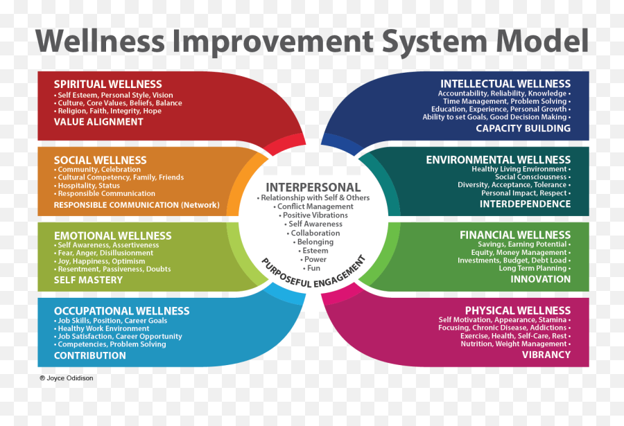 Building Trust In Recovery Worksheet Wellness Elements Of Health