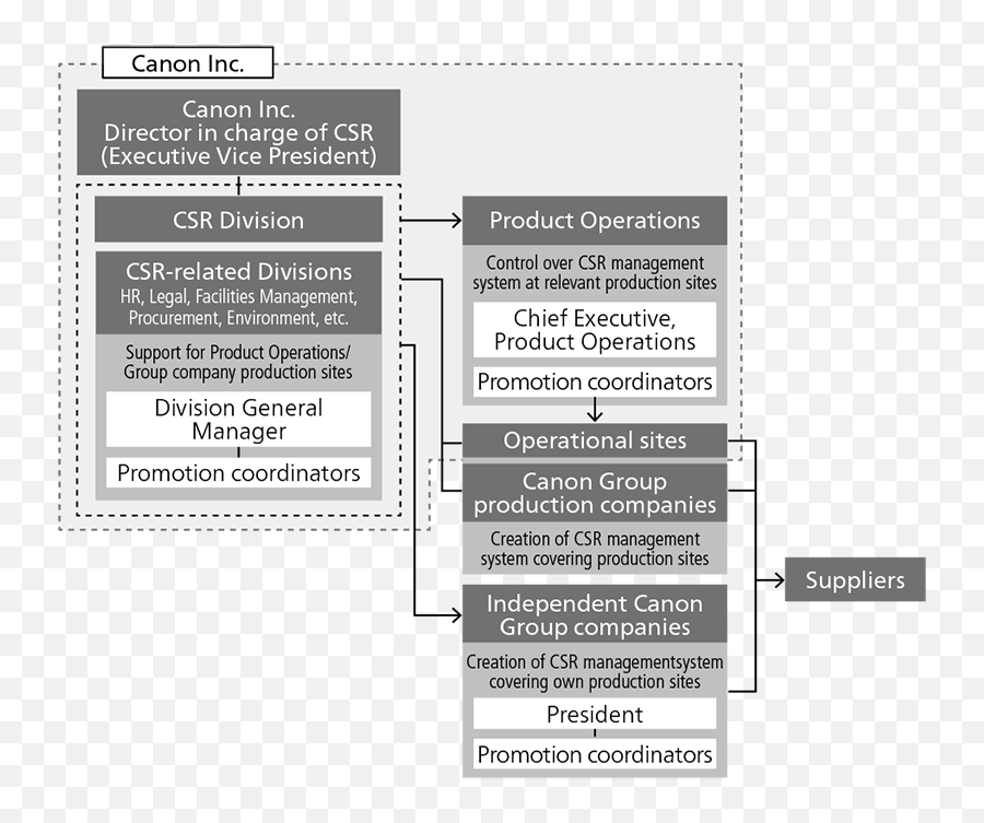 Supply Chain Management Canon Global Emoji,Project Chimera Procedural Emotion Generation