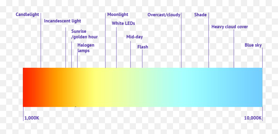 White Balance For Beginners Lunarship Software Emoji,Color Picker With Emotion