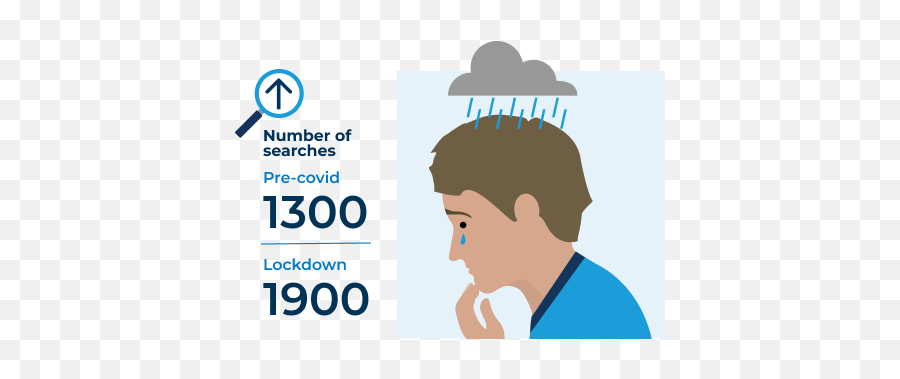 Is It Normal Mental Health Bupa Uk Emoji,Emotions Of Normal People Quote