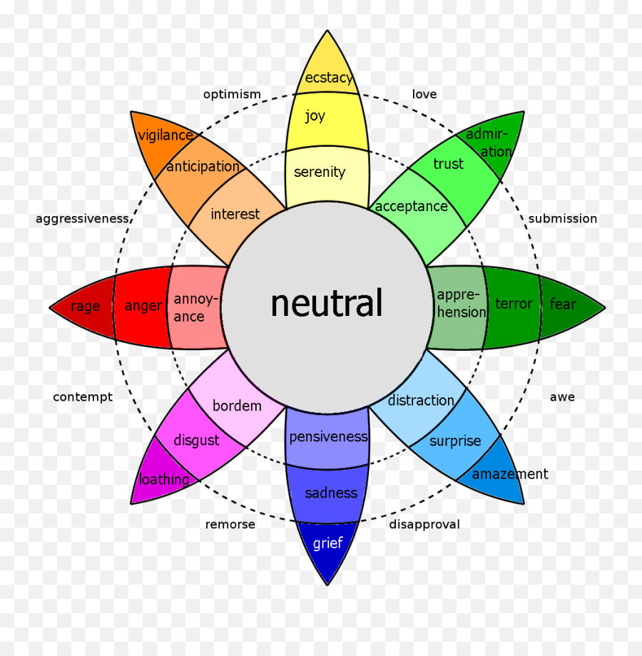 Feelings Graph Pie Corbett Pdf - Printable Wheel Of Emotions Emoji,Emotion Chart