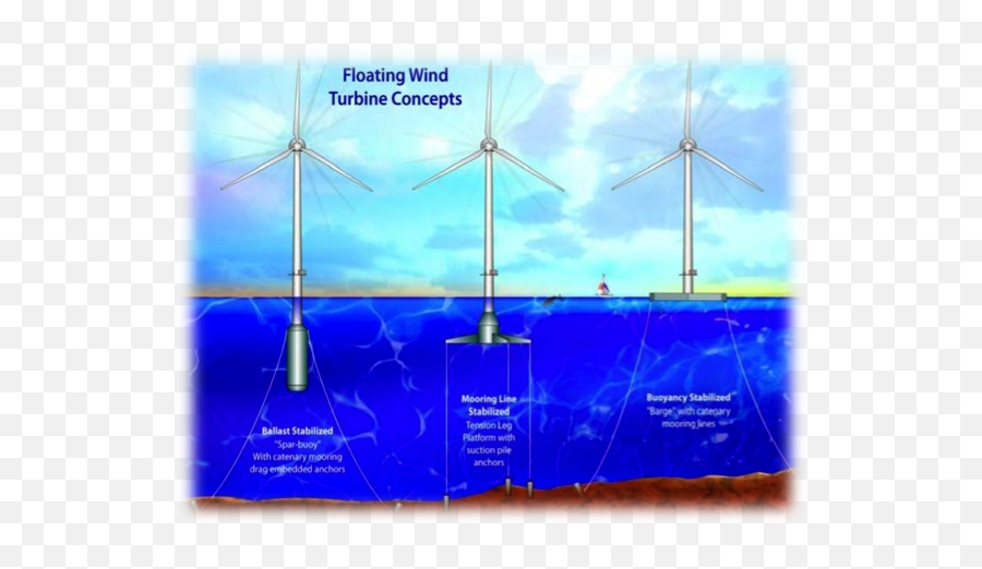 Composite Materials And Renewables Wind Turbinesaerospace Emoji,Wind Turbine Emoticon For Facebook
