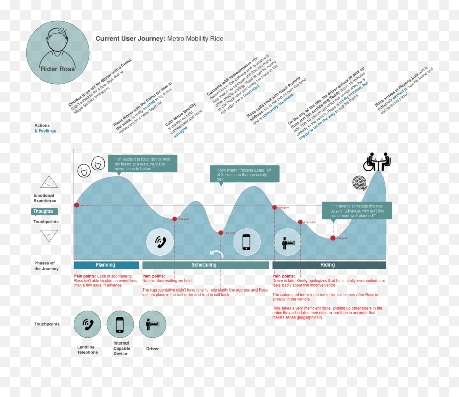 Mobility4all U2014 Kiell Kosberg Emoji,Never Been Through That Dont Know That Emotion