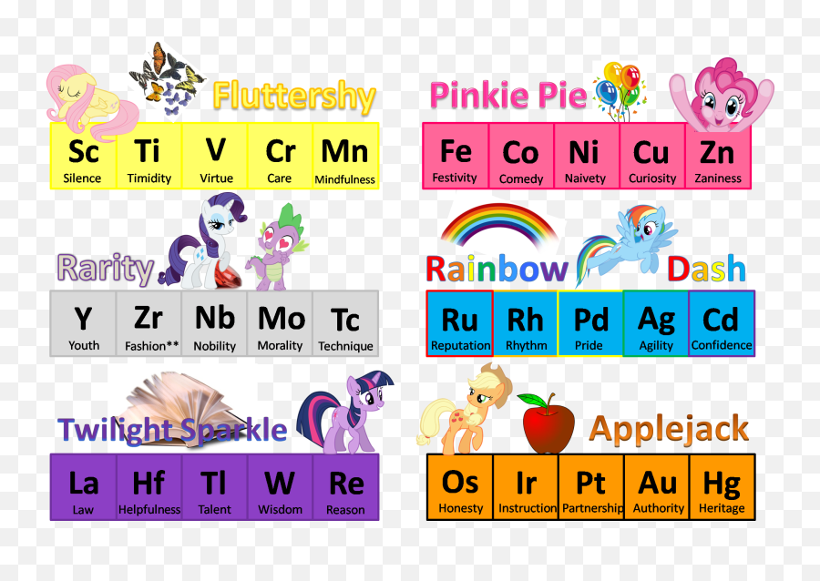 The Ponyodic Table Of Elements - Periodic Table Of My Little Pony Emoji,Emoji Periodic Table