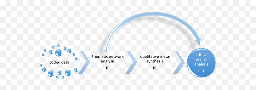 Coaching And Mentoring With Metaphor - Royal Cyber Emoji,Define Meta Emotion