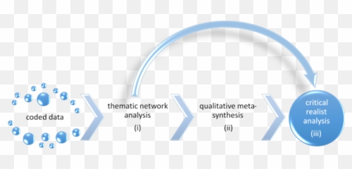Coaching And Mentoring With Metaphor - Royal Cyber Emoji,Define Meta Emotion