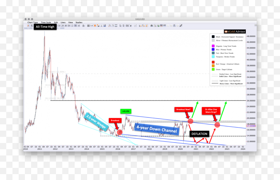 Blast - Plot Emoji,Emotion Surge Price