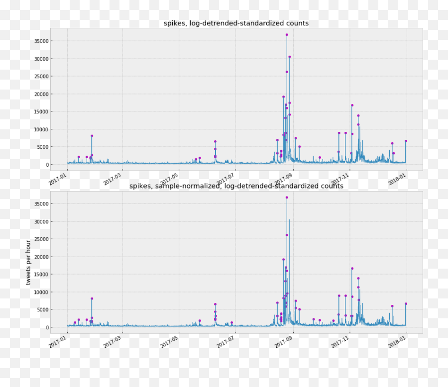 Do More With Twitter Data U2014 Do More With Twitter Data 01 Emoji,Grace Vanderwaal Reaction, Emotion After Agt Win, Was It Genuine?