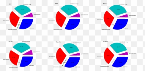 Can Data Science Help Us Find What Makes A Hit Television Emoji,Circle Emotions Tv Show