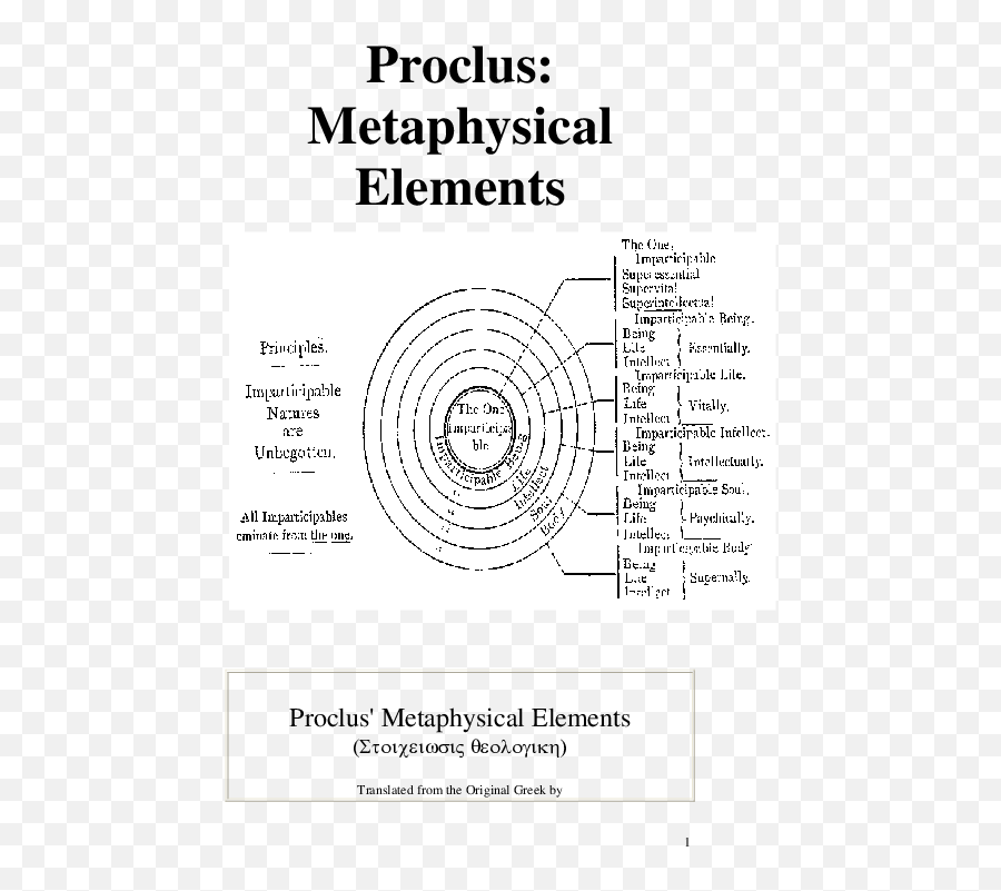 Pdf Proclus Metaphysical Elements Proclusu0027 Metaphysical Emoji,The Immutable God Who Can Change His Mind: The Impassible God Who Can Show Emotion