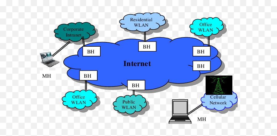 Mobile Computing Medium - Mobile Environment In Mobile Computing Emoji,Hot And Bothered Emoji