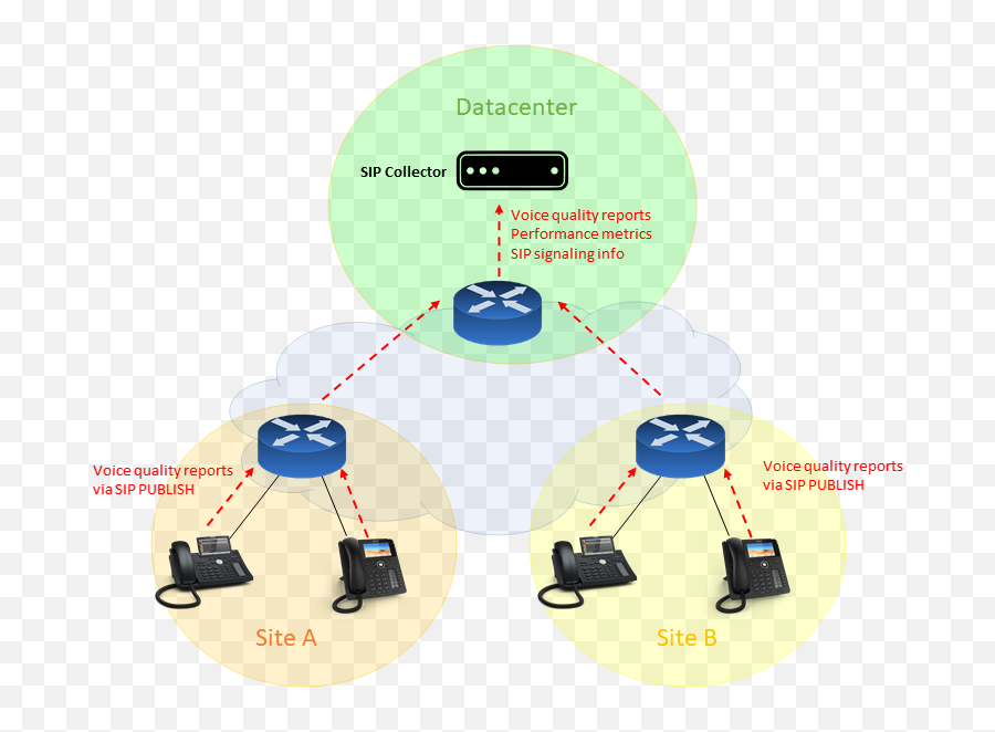 Sip Event Package For Voice Quality Reporting Emoji,Howto Get Emojis In Mope.io