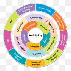 Helping Your Students Thrive With Our - Language Emoji,The Five Self Centered Emotions