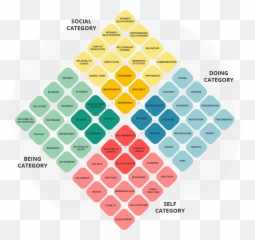 The Map - Qiyi Emoji,Two Dimensional Map Of Emotions