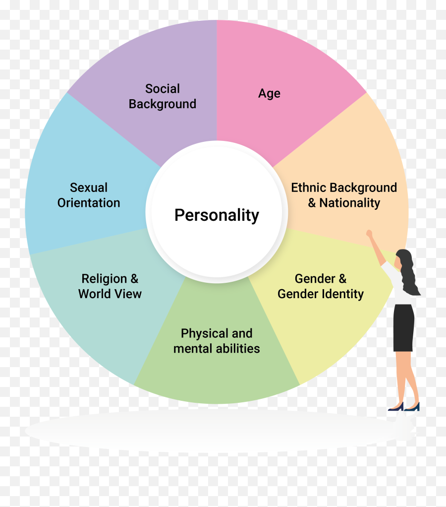 Diversity U0026 Inclusion - Icunet Language Emoji,Emoji Nationality