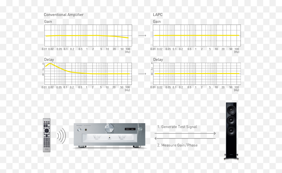 Grand Class Sl - G700 Series Sug700m2 Technics New Zealand Emoji,Inside Out Emotions Contol Panel