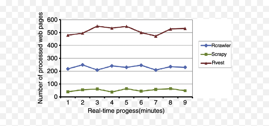 Rcrawler Achieves A High Performance Compared To Rvest But Emoji,Transparencia De Emojis