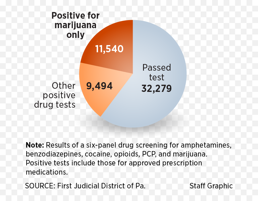 Philadelphia Has Decriminalized Marijuana But Those Who Get Emoji,Philly Emotion Focused Therapy Weekend