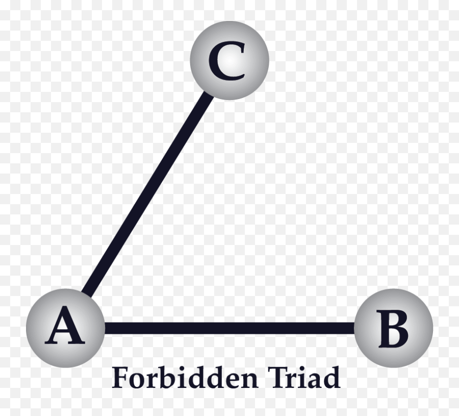 The Nfx Archives Foundations For Mastering Network Effects Emoji,Triadic Relationship Thoughts Emotions And Decisions