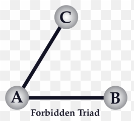 The Nfx Archives Foundations For Mastering Network Effects Emoji,Triadic Relationship Thoughts Emotions And Decisions
