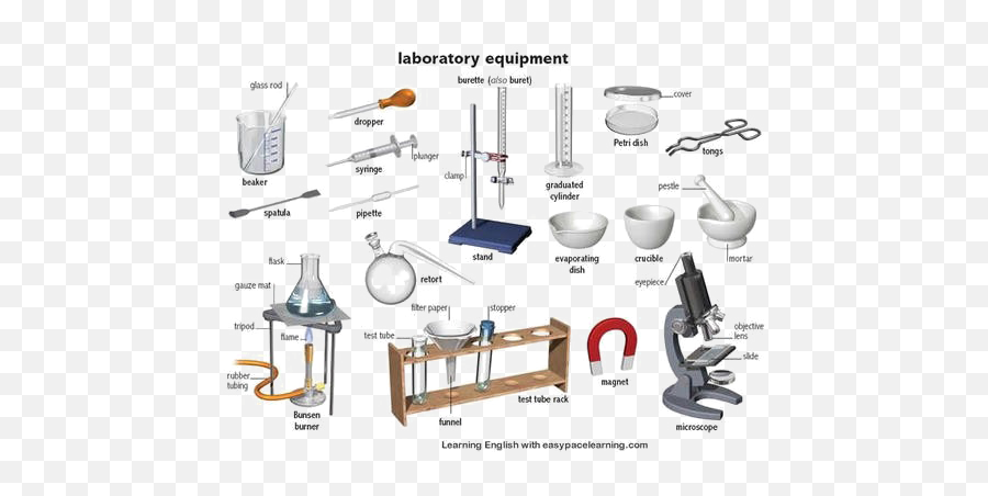 Science Equipments Png High - Quality Image Png Arts Emoji,Eyepiece Emoji