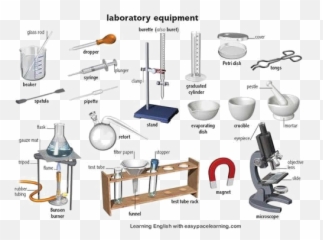 Science Equipments Png High - Quality Image Png Arts Emoji,Eyepiece Emoji