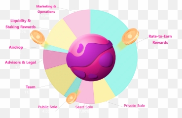 Worldu0027s First Rate - Toearn Social Network Emoji,10000 Emojis Copy And Paste