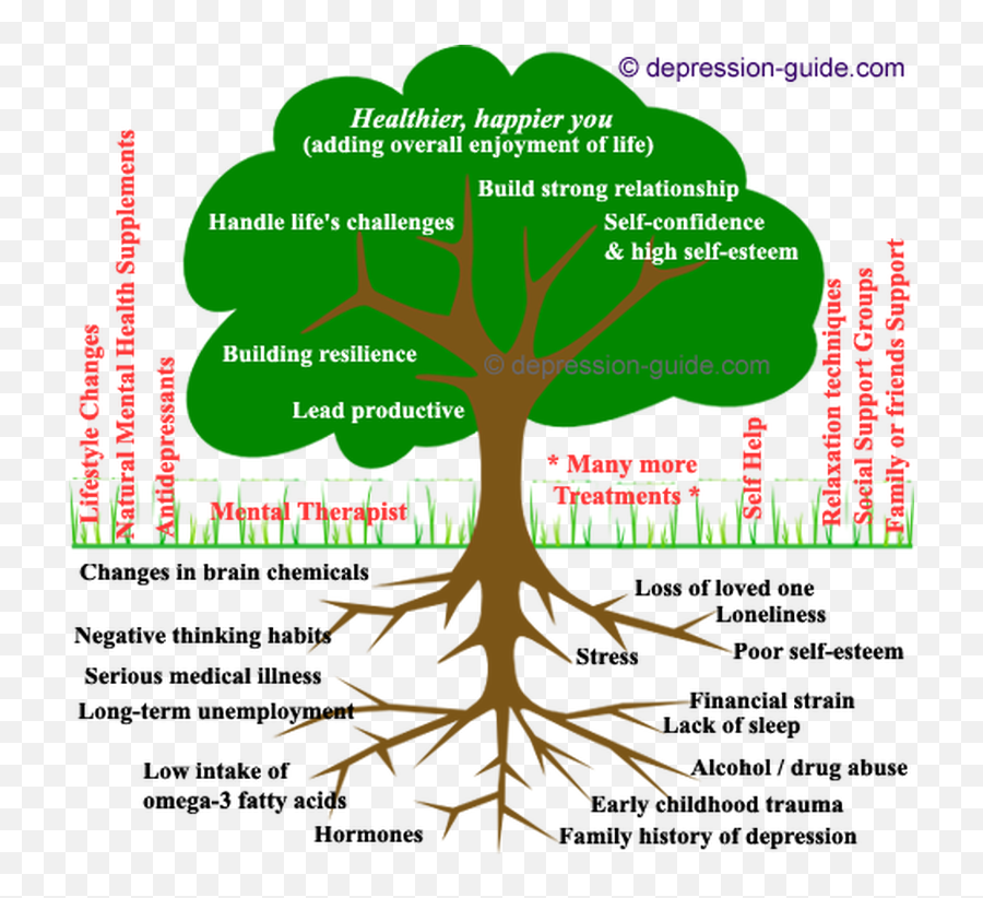 Chapter 2 - Tree Clipart With Roots Emoji,Carl Jung And Emotion