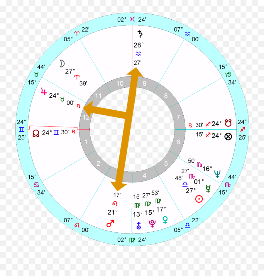 Kamala Harris Horoscope Astrology School - Charing Cross Tube Station Emoji,Intensity Of Emotions Chart Kamala Harris Horoscope Astrology School - Charing Cross Tube Station Emoji,Intensity Of Emotions Chart