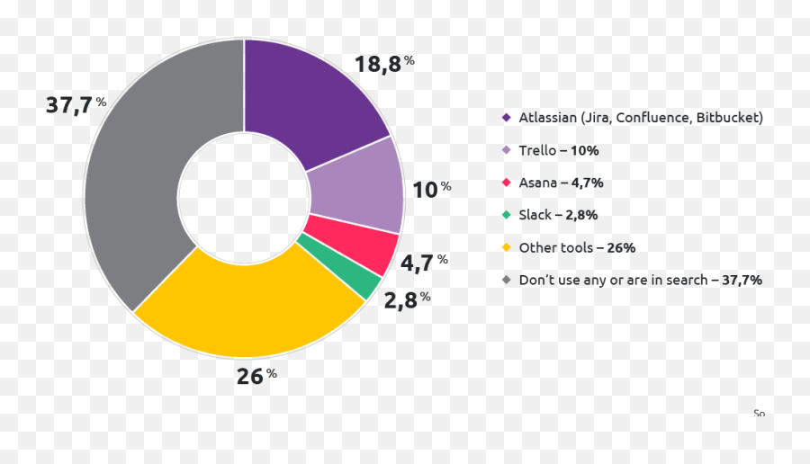 The Best Team And Agile Project Management Tools To Use In 2019 - Companies Use Jira Tool Emoji,Hipchat Emoticons Limit