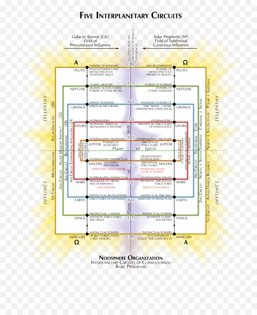 Noos - Letter Of The Foundation For The Law Of Time Issue 74 Emoji,Emotions From The Milkeyway Galaxy