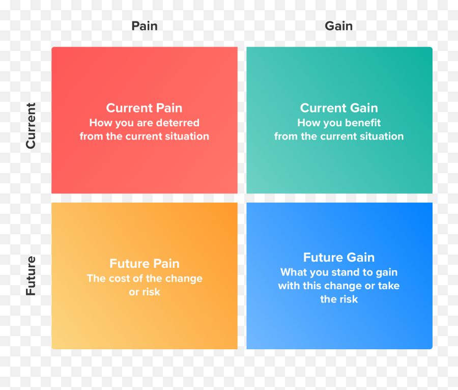 Successfully Plan Develop Your Mvp - Vertical Emoji,Grid Gains Emotion