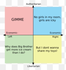 The Political Compass But Its Stuff Iu0027ve Heard Little Kids Emoji,Little Girl Text Emoticon
