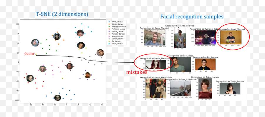 Face Recognition Attendance System By Anas Cherradi Emoji,Heatmap Emotion 