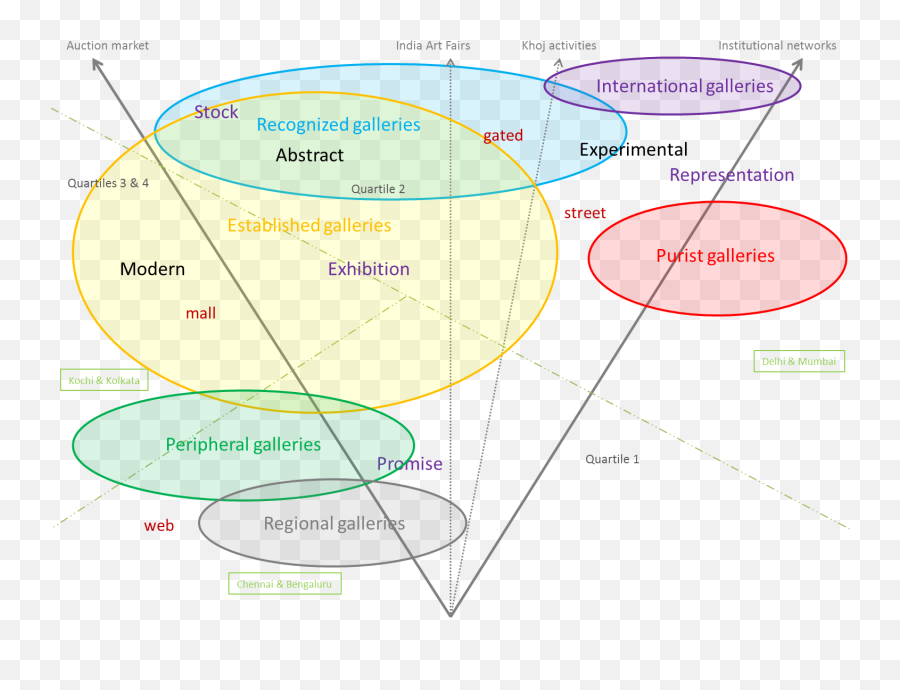 Art Gallery Networks In India - Becker Art Worlds Emoji,Anatomy Of Emotion Art