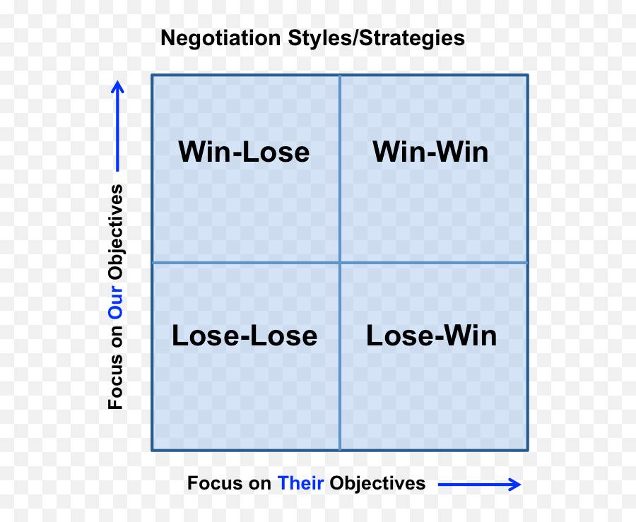 Creating A Win - Win Strategy During A Negotiation Emoji,Examination Of Two Emotion Regulation Strategies In A Lebanese