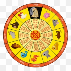 10000 Best Doge Images On Pholder Dogecoin Super Shibe Emoji,Okbuddyretard Emojis