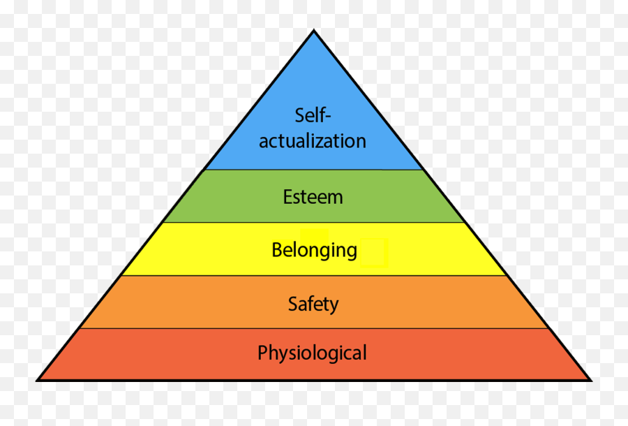 The Art Of Balance In A Global Crisis U2013 Step 2 Assess U2013 The - Hierarchy Of Needs For Pm Emoji,Basic Emotion Assessment