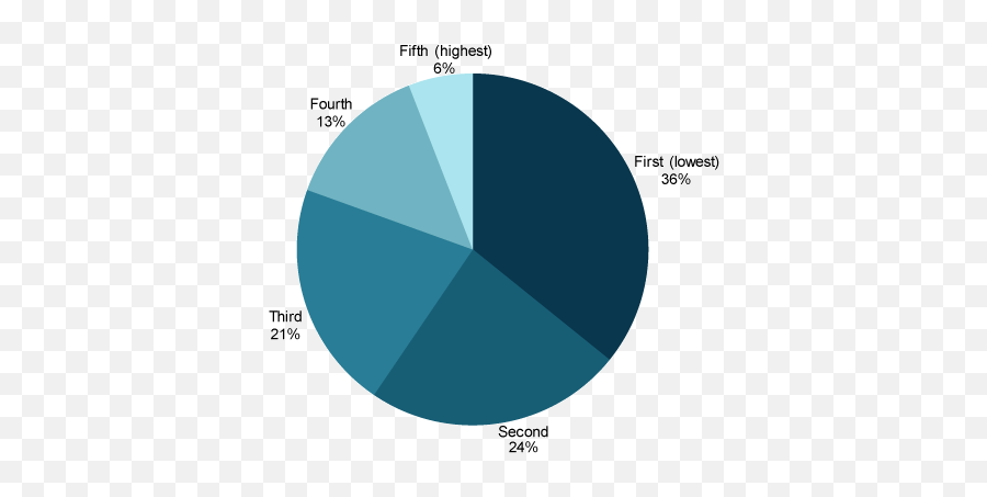 Australiau0027s Children Child Abuse And Neglect - Australian Pie Chart Of Domestic Violence Emoji,Types Of Harm Physical Emotion