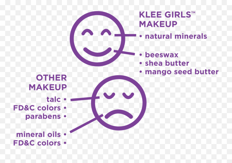 Sunshine Fairy - Klee Kids Natural Mineral Play Makeup Kit Kleekids Natural Makeup Set Emoji,Religious Ban Emoticon