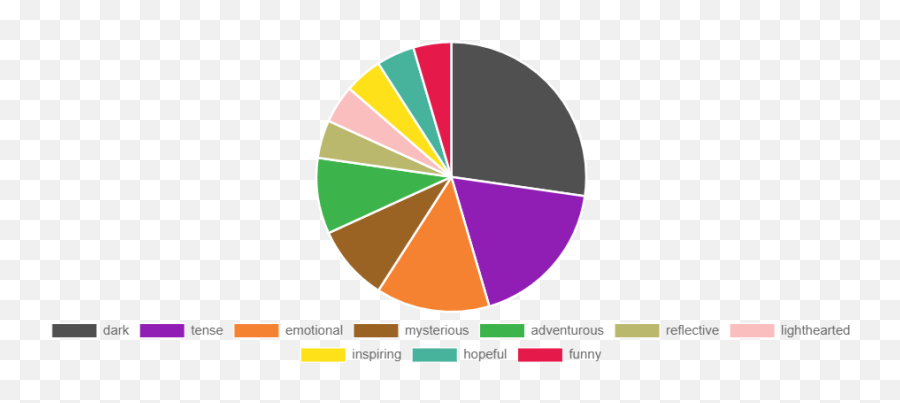 October Wrap Up - Kristin Kraves Books Statistical Graphics Emoji,Five Little Pumpkins Emotion