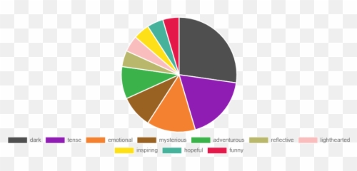 October Wrap Up - Kristin Kraves Books Statistical Graphics Emoji,Five Little Pumpkins Emotion