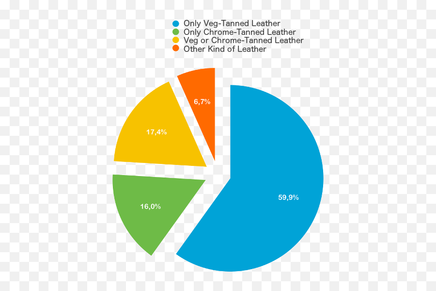 Leather Dye For Leather Crafters - Dot Emoji,Leather Emotions