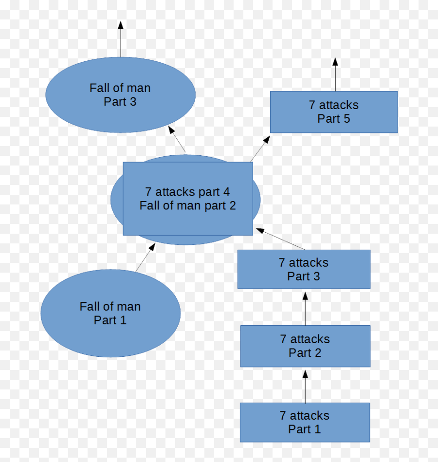 Bible Book Profiler Blog Page 4 Of 7 Verify The Truth Of - Vertical Emoji,The Trapped Emotion Flowchart