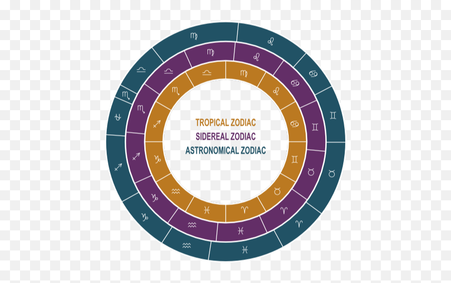 Anthroposophy And Astrology Part 2 Emoji,Tiopical Relation Between Words And Emotions