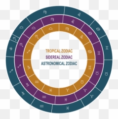 Anthroposophy And Astrology Part 2 Emoji,Tiopical Relation Between Words And Emotions