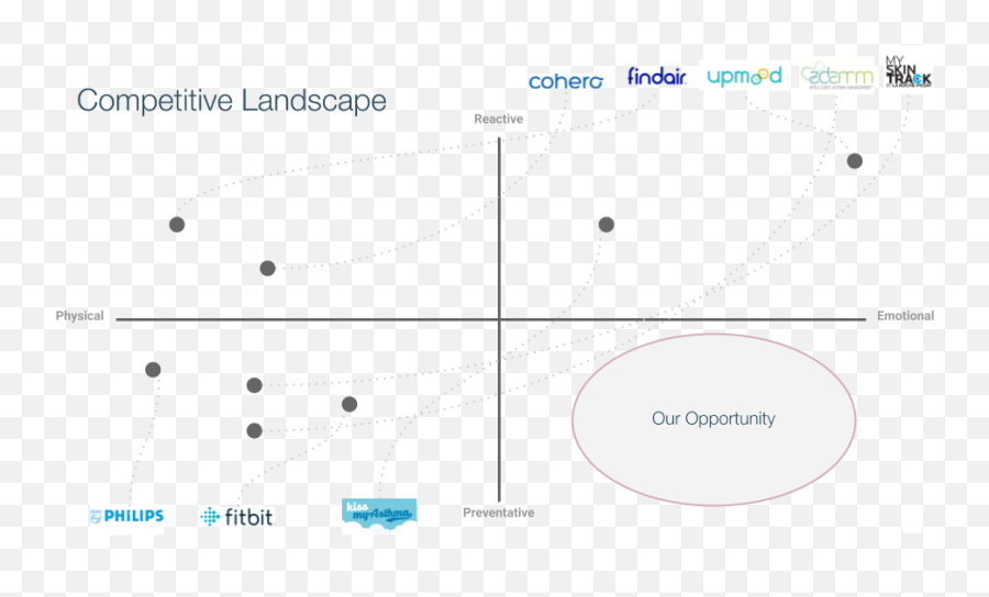 Amazon Aalia Alyas Mawani Emoji,Like Fitbit But For My Emotions