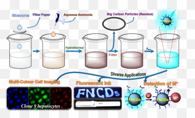 2015 - 2019 Organic Materials Synthesis Lab Emoji,Jaejin Cho Emotion